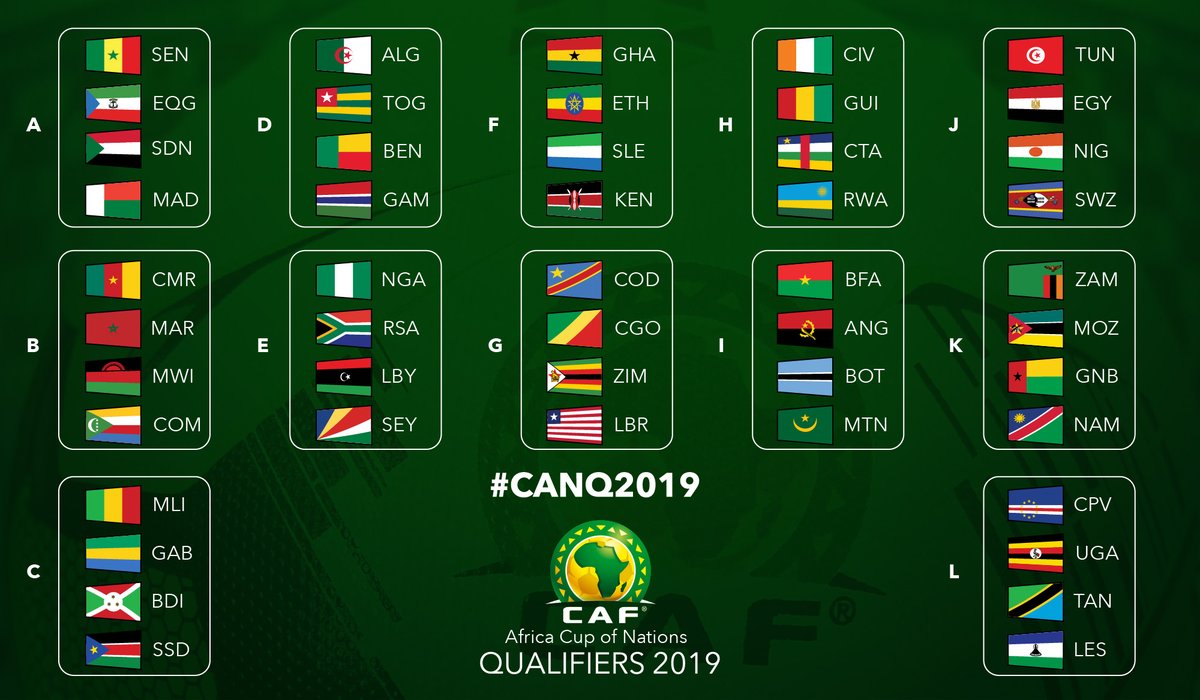 2024 Africa Cup Of Nations Standings Groups Wynny Morena