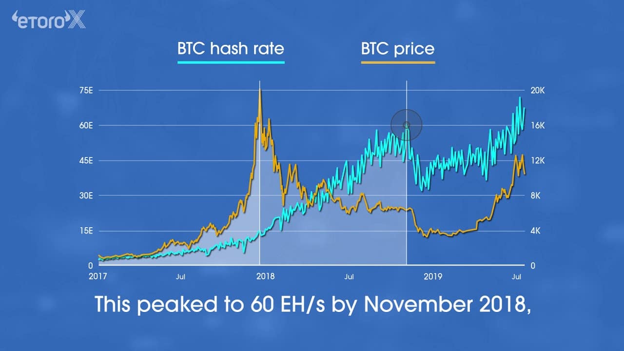 Qu Est Ce Qu Un Hash En Fait Hashrate Pour Les Mineurs Explique