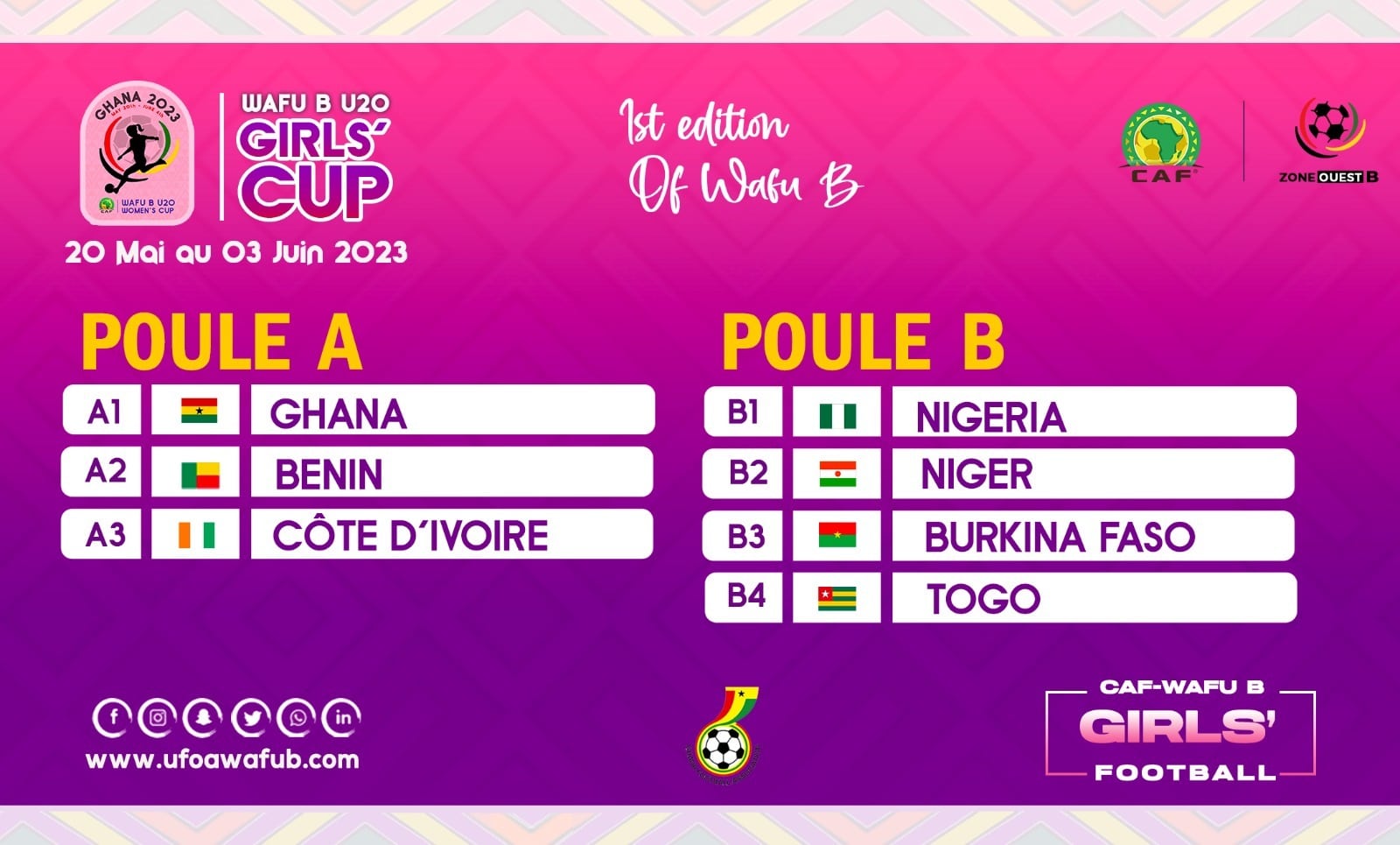 UFOA B U20 2023 (féminin) : Le Tirage Au Sort Complet De La Phase De ...