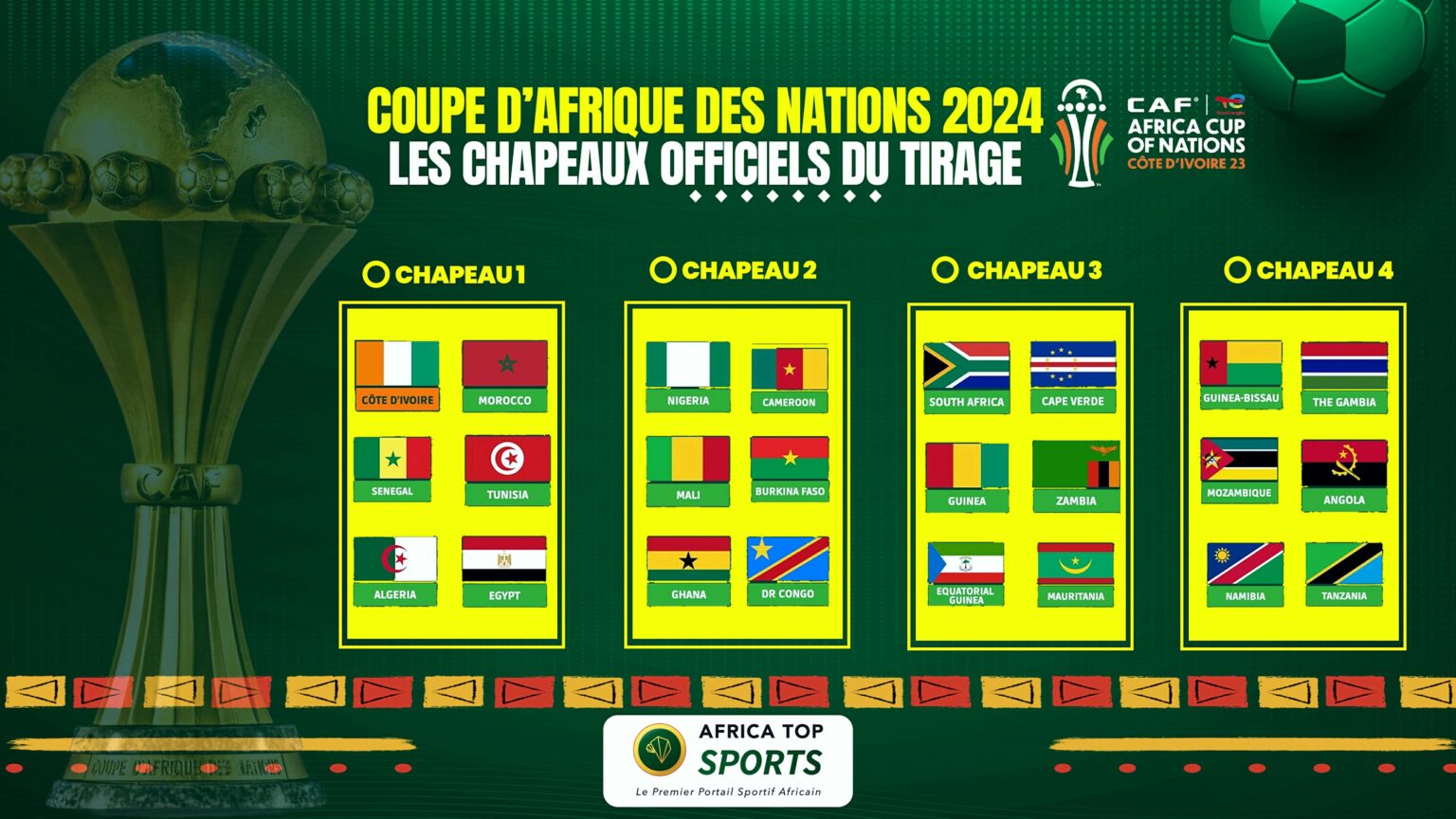 CAN 2023 : Découvrez La Procédure Du Tirage Au Sort