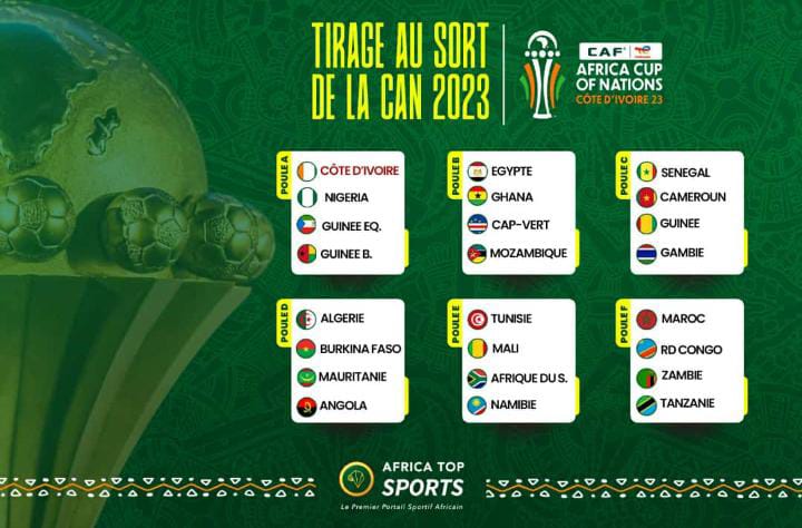 CAN 2023 : La Composition Des Groupes Après Le Tirage