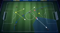 analyse des tactiques