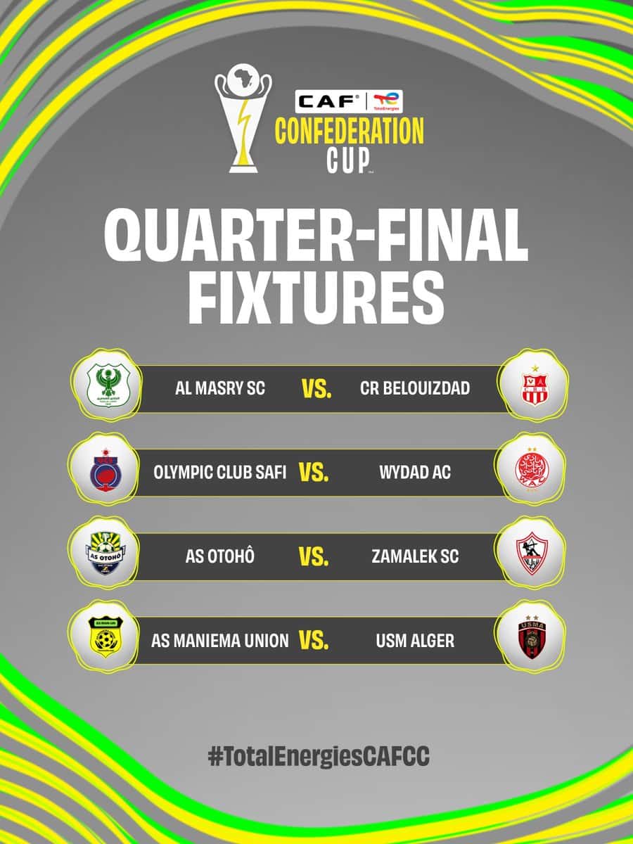 CAF Confederation Cup Quarter-Final Fixtures Confirmed
