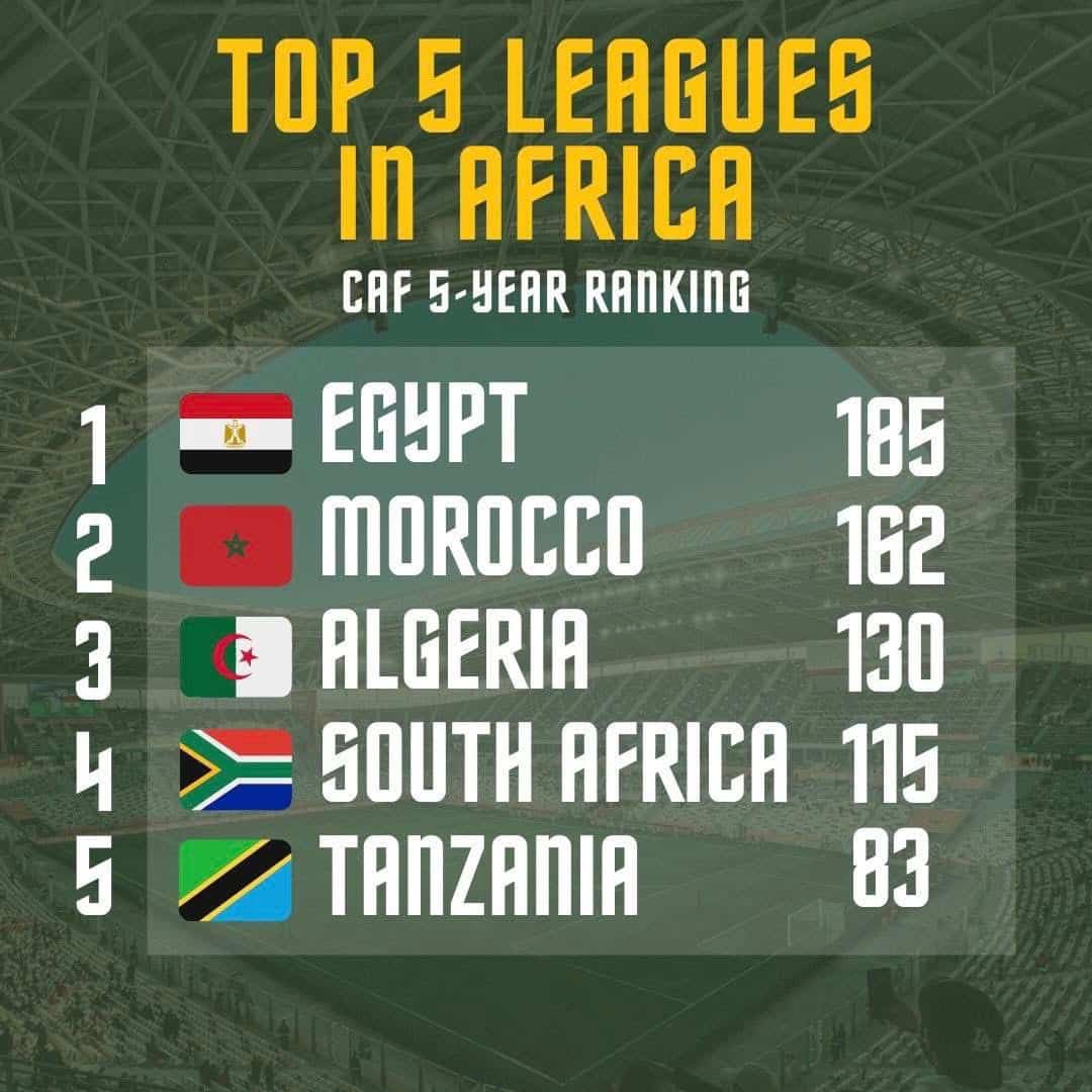 North Africa Dominates as Tanzania Breaks Into CAF Top 5 League Rankings