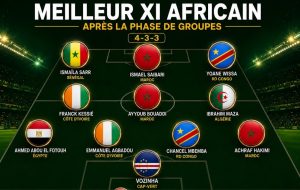 Coupe du monde 2026 : Africa Top Sports dévoile son onze type de la phase de groupes