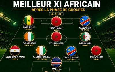 Coupe du monde 2026 : Africa Top Sports dévoile son onze type de la phase de groupes