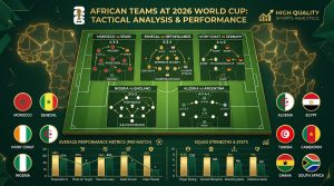 Données & tactique : les 10 sélections africaines au Mondial 2026 – Analyse statistique et clés de jeu