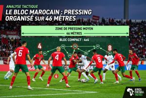 Maroc 2026 Pressing 46m