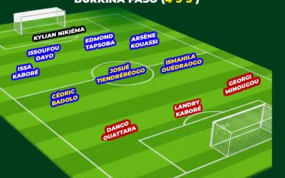 Les Étalons débutent les préparatifs pour la CAN 2025 avec un match amical ce vendredi face au Mena du Niger. Voici l…