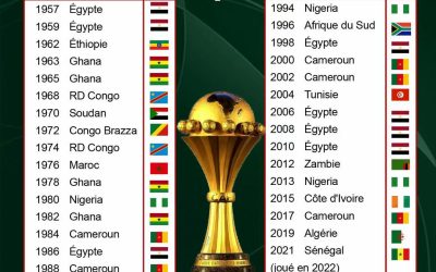 #CANMaroc2025 Qui remportera la 35e édition de la Coupe d’Afrique des Nations ?   Donnez vos favoris en commentaire !…