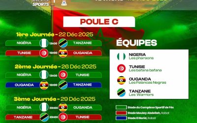Le groupe C est l’un des groupes les plus relevés de la compétition, avec le Nigeria 🇳🇬 (vice-champion), la Tunisie 🇹…