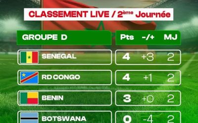 CAN 2025 – Poule D 🇨🇮⚽  Le Sénégal s’impose en leader incontesté 🦁🔥,  la RDC reste au contact et garde toutes ses cha…