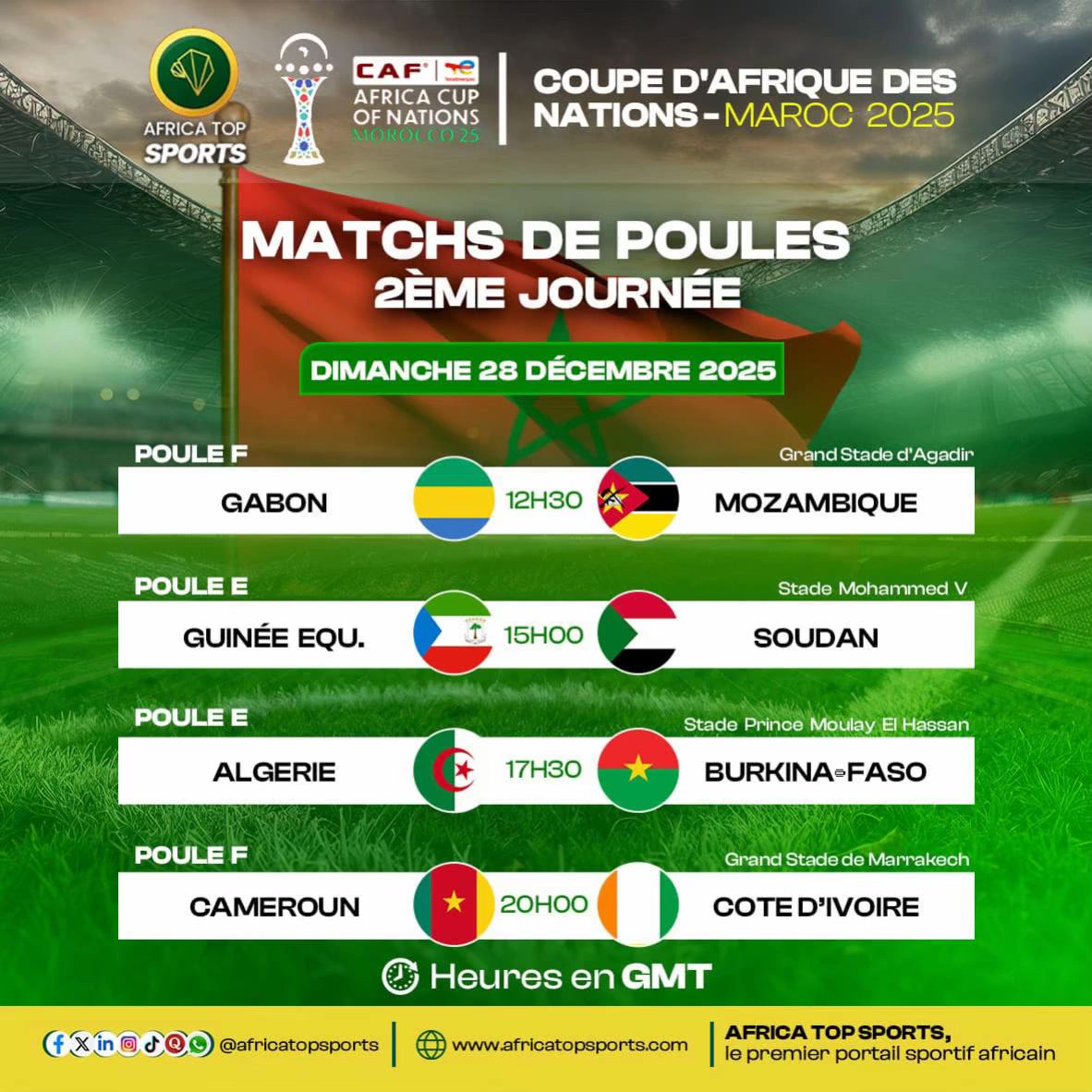 Clap de fin pour la 2e journée !   Quatre affiches au programme aujourd’hui avec de gros chocs .🔥 #realcreator #CAN20...