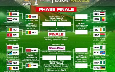 CAN 2025 : Tableau actualisé de la phase finale 1er quart de finale : 🇸🇳 Sénégal vs 🇲🇱 Mali 2e quart de finale : 🇲🇦 M…