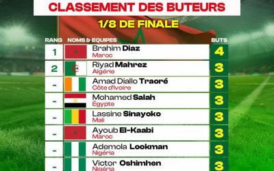 #TotalEnergiesAFCON2025 #CAN2025 #AdemolaLookman #Nigeria #StatsCAN  Avec 4 buts au compteur, Brahim Diaz domine le c…