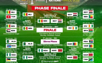 Demi-finale 1: 🇸🇳 Sénégal vs 🇨🇮 ou 🇪🇬Égypte  Demi-finale 2: 🇲🇦 Maroc vs 🇩🇿 ou 🇳🇬Nigeria  #AfricaTopSports #AFCON2025 …