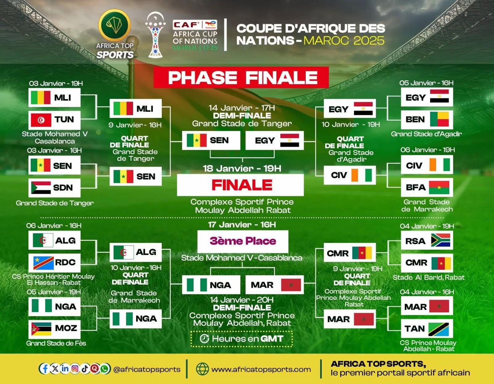 Demi-finale 1: 🇸🇳 Sénégal vs 🇨🇮 ou 🇪🇬Égypte  Demi-finale 2: 🇲🇦 Maroc vs 🇩🇿 ou 🇳🇬Nigeria  #AfricaTopSports #AFCON2025 ...