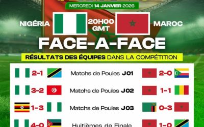 Les Super Eagles, meilleure attaque, face au Maroc, meilleure défense : qui va décrocher son billet pour la finale ? …