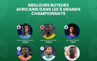 Voici pour vous les meilleurs buteurs africains des 5 grands championnats européens. Qui sont ceux qui pourront conse…