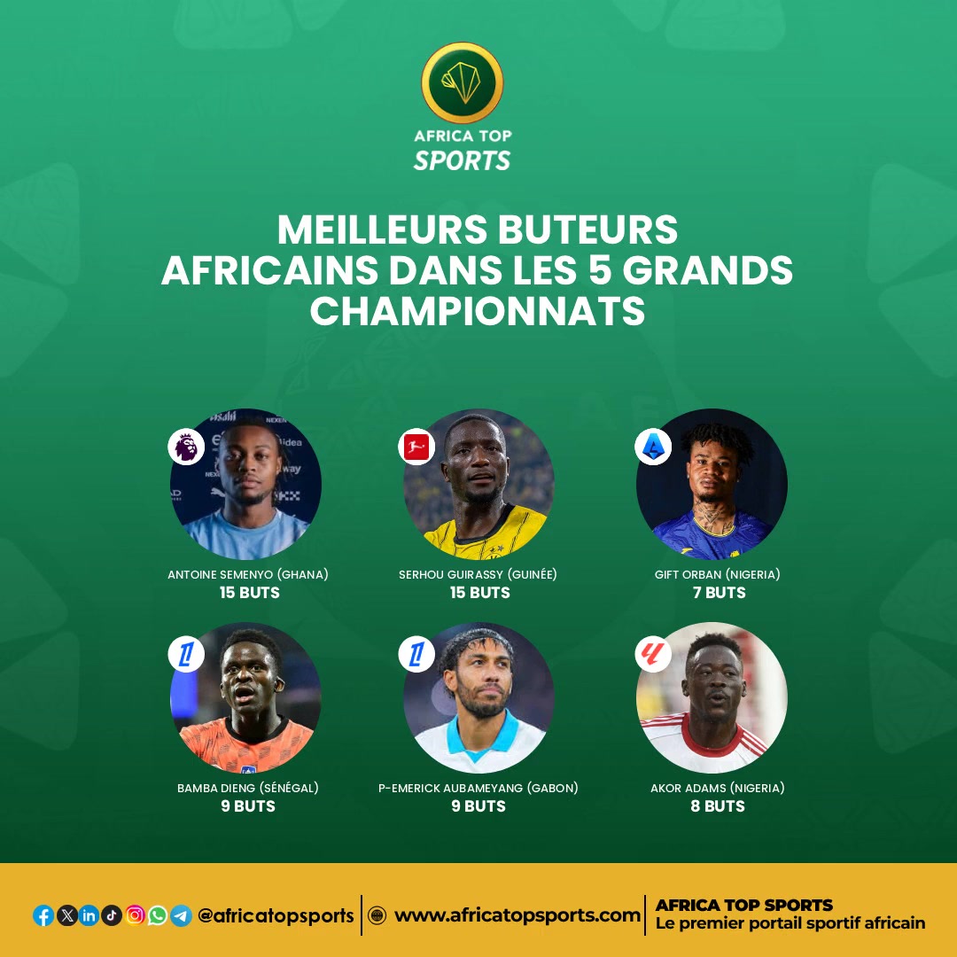 Voici pour vous les meilleurs buteurs africains des 5 grands championnats européens. Qui sont ceux qui pourront conse...