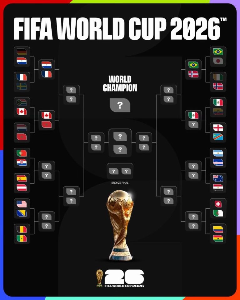 ⚽🌍 Phase de groupes Coupe du Monde 2026 — Résumé des temps forts