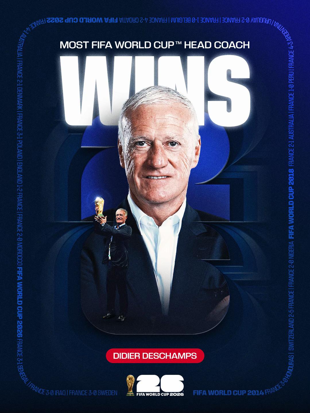 🏆🇫🇷 Deschamps bat le record de victoires en Coupe du Monde — Une légende du foot
