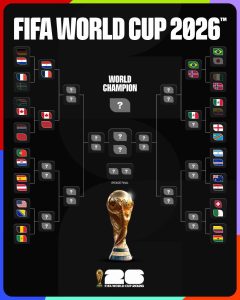 ⚽🌍 Phase de groupes Coupe du Monde 2026 — Résumé des temps forts