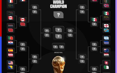 ⚽🌍 Phase de groupes Coupe du Monde 2026 — Résumé des temps forts