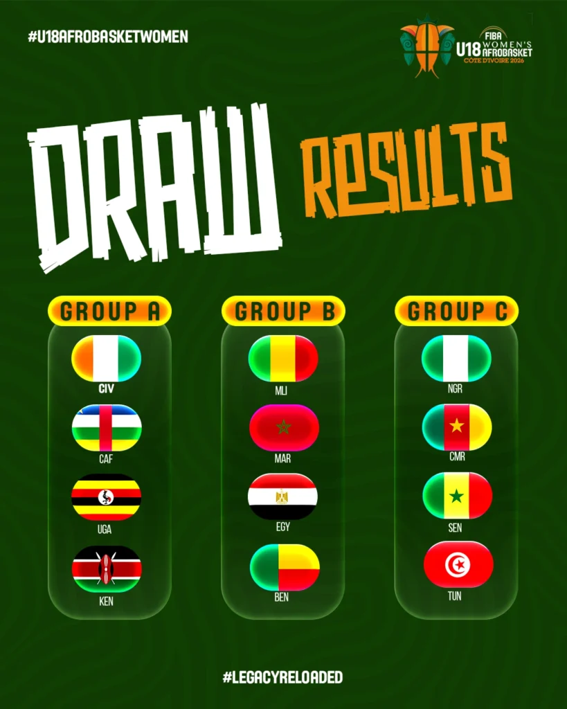 Le tableau complet du tirage au sort de l'Afrobasket féminin U18