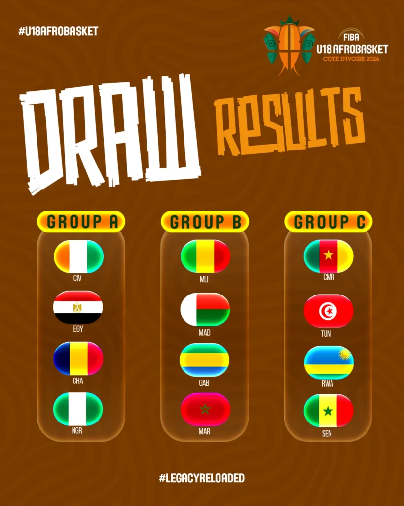 La tableau complet du tirage au sort de l'Afrobasket U18