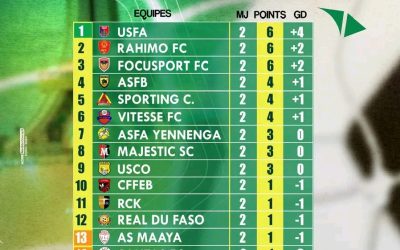 FASOFOOT LIGUE 1 : l’USFA prend les commandes après la 2e journée