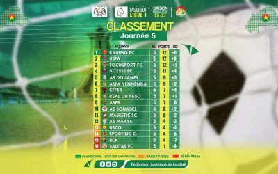 Fasofoot Ligue 1 : Rahimo FC en tête après la 5e journée